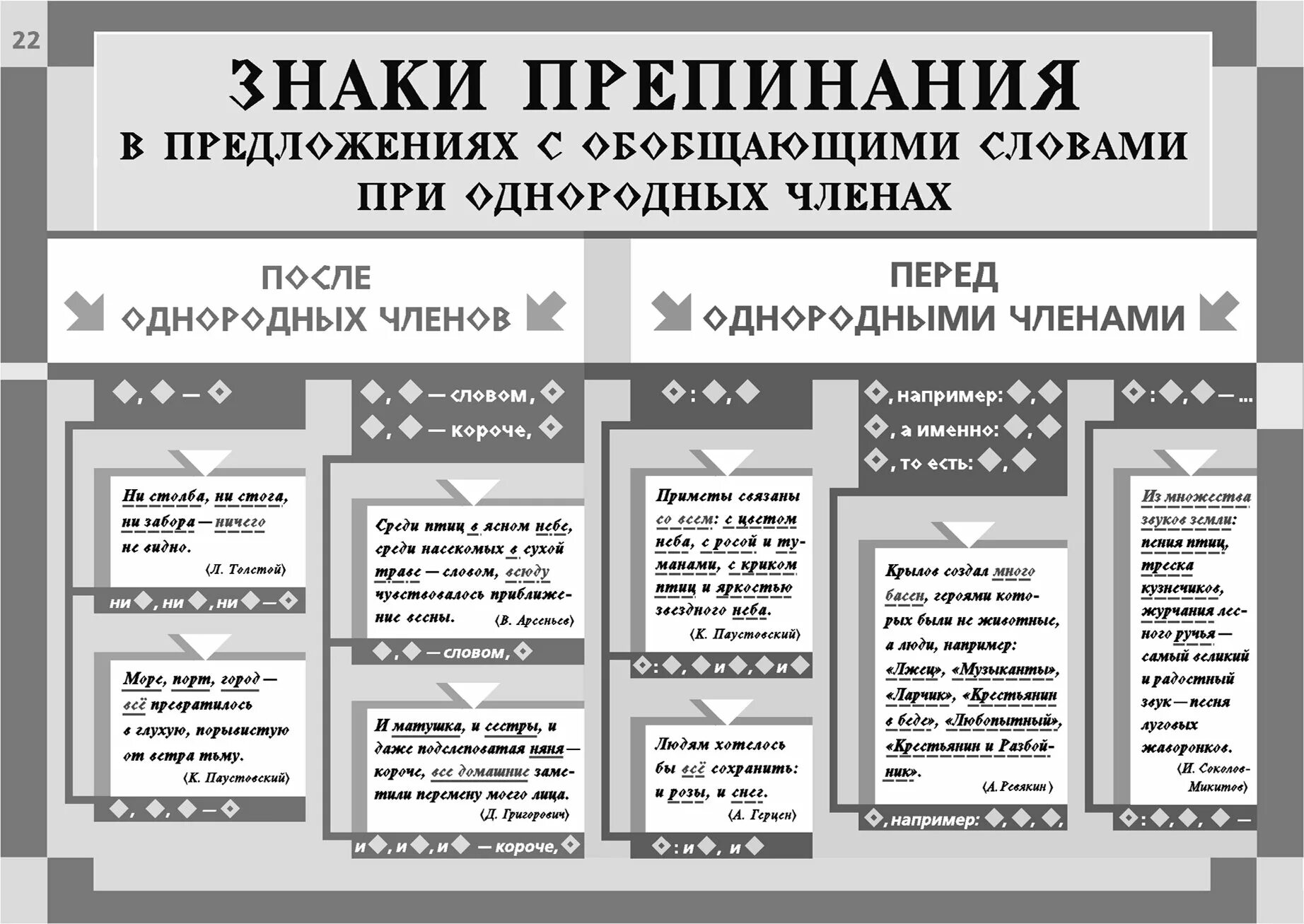 Это дружба знаки препинания. Знаки препинания. Русский язык. Знаки препинания. Знаки предписаний. Пунктуация знаки препинания.