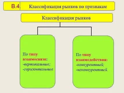 4 признака рынка