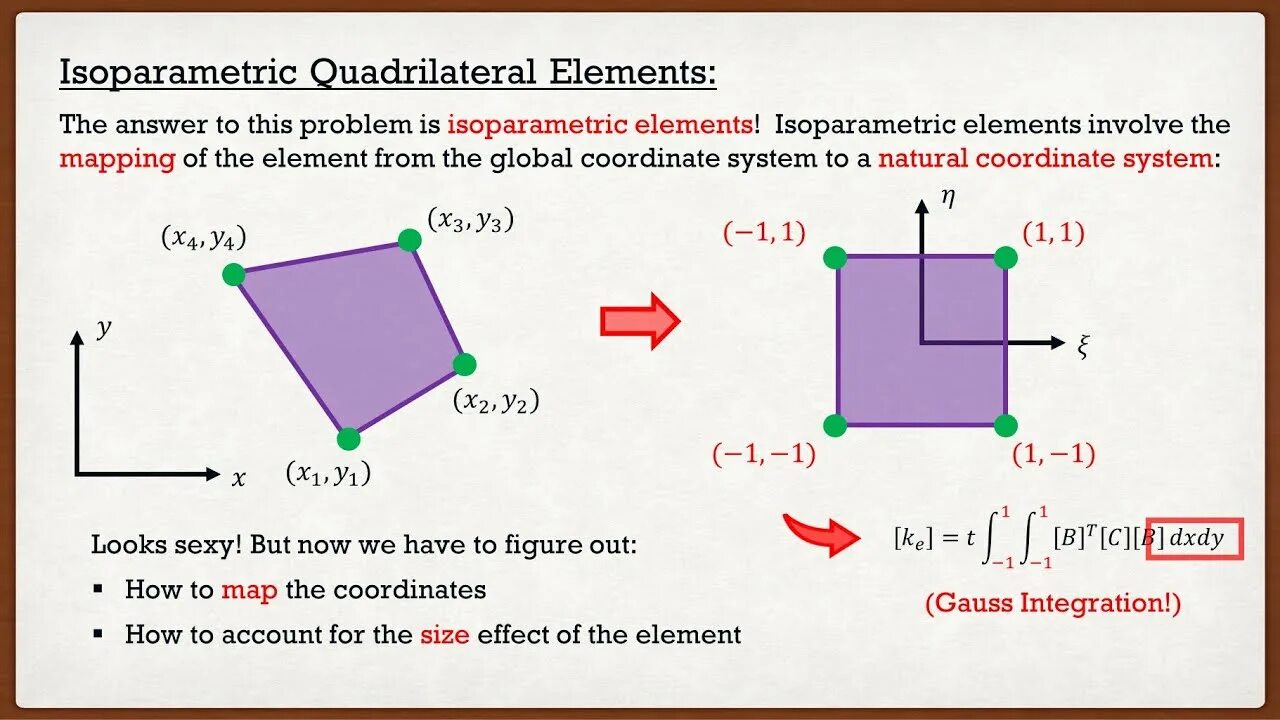 Shape functions
