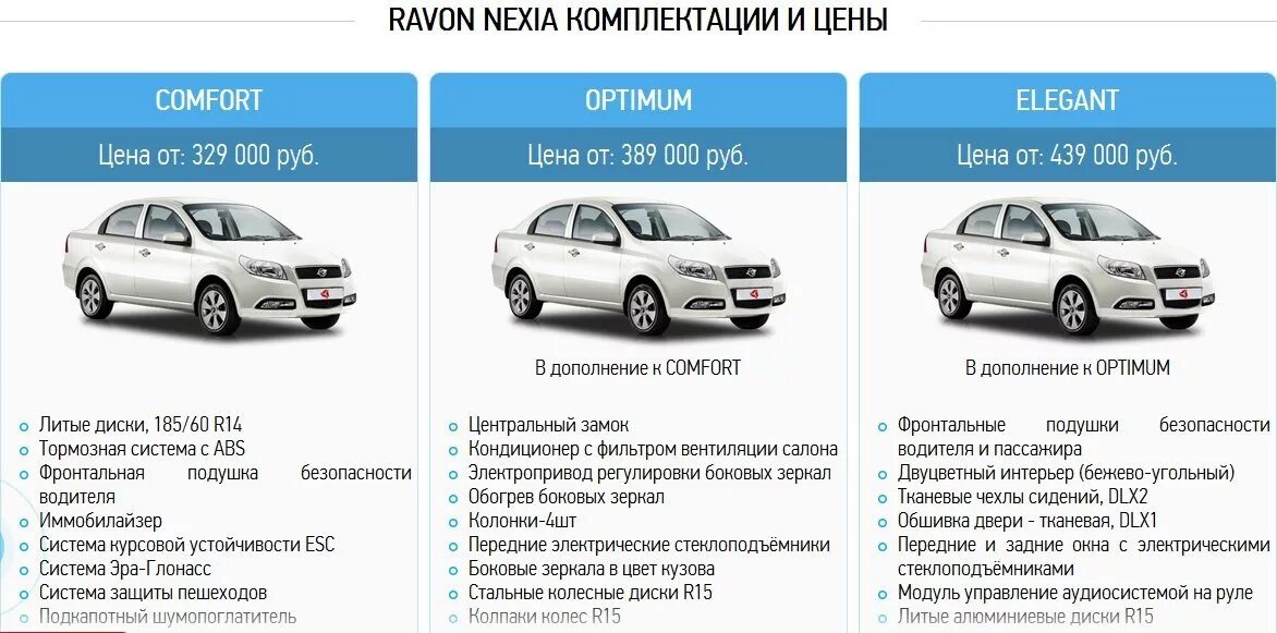 Технические характеристики Нексия 3. Технические характеристики Нексия 3 автомат. Некция 3 технические характеристика. Nexia 3 технические характеристики. Сайт комплектаций автомобилей