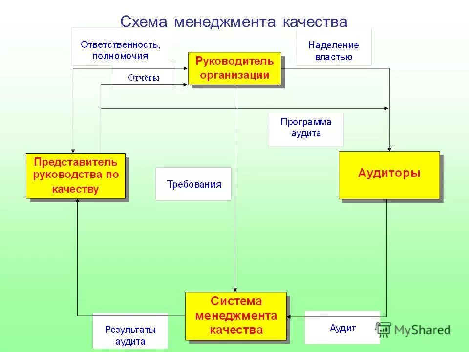 схема менеджера. схема менеджера. сущность менеджмента схема. виды менеджмента схема. схема управления менеджмент.