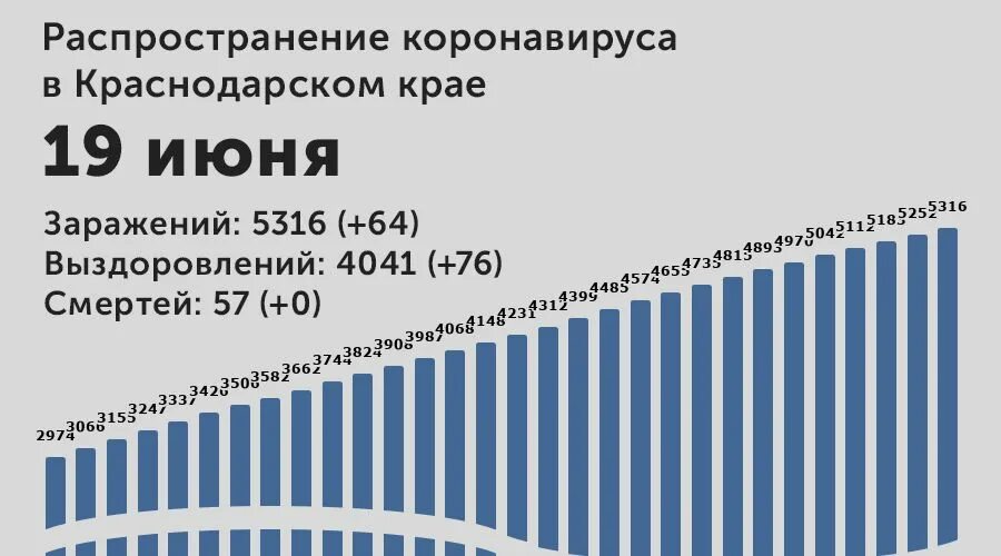 Сколько краснодаров в россии