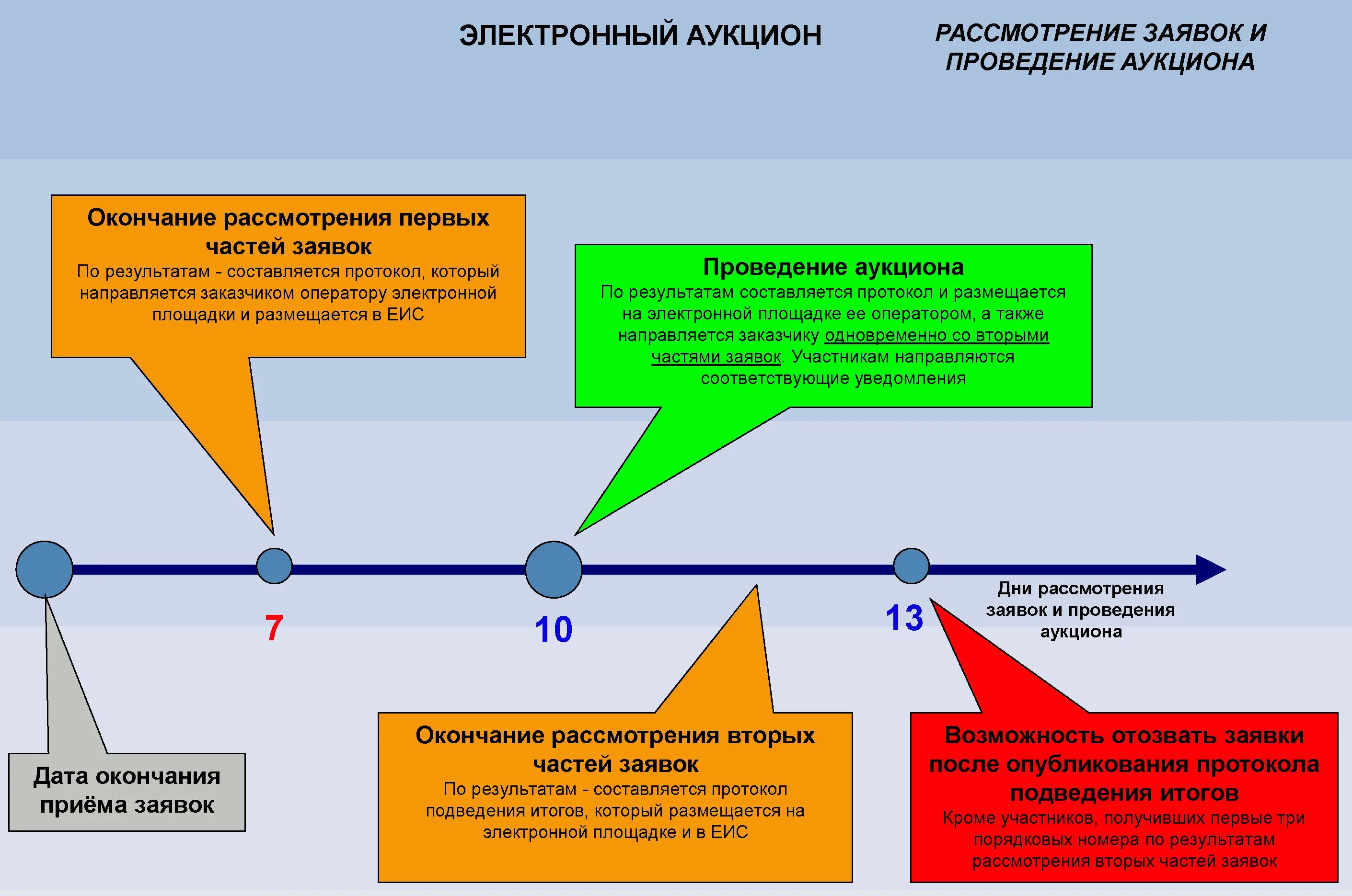 Процедура изменения заказчика