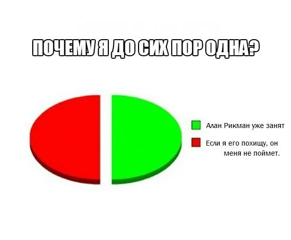 Почему так одиноко. Почему я одинок. почему мне так одиноко. я одинок мем.