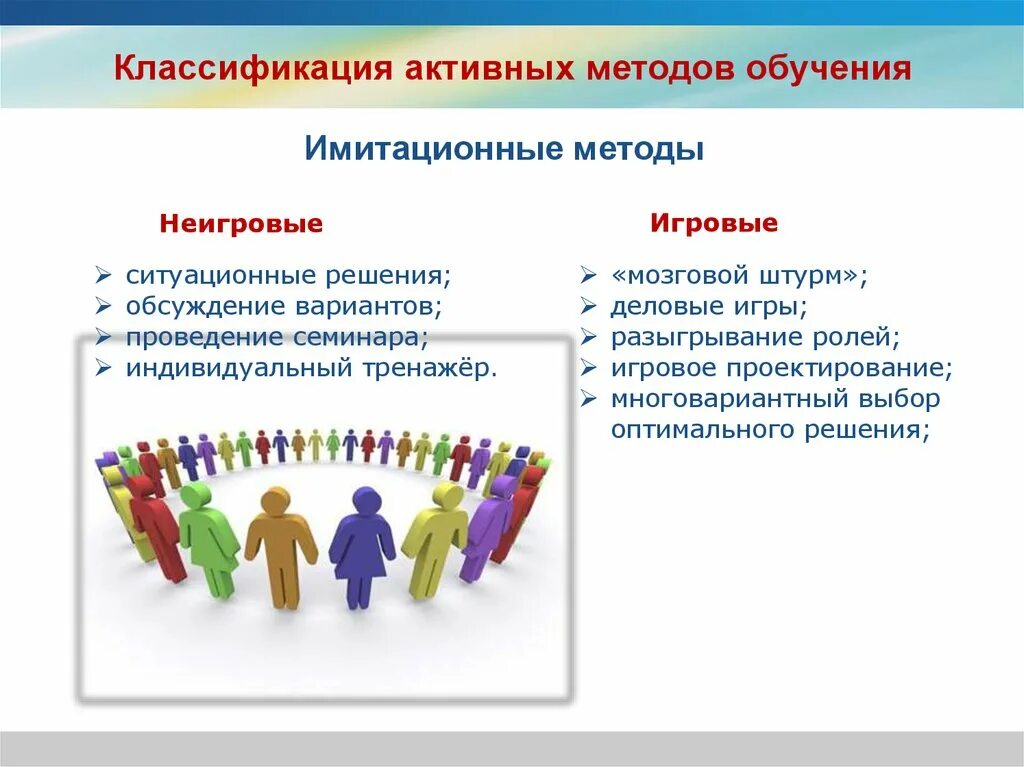 Активные методы обучения обществознанию. Активные методы обучения. АМО активные методы обучения. Классификация активных методов обучения. Имитационные неигровые методы обучения.