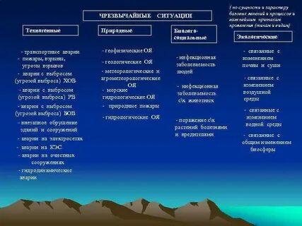 Чс природного техногенного и социального происхождения