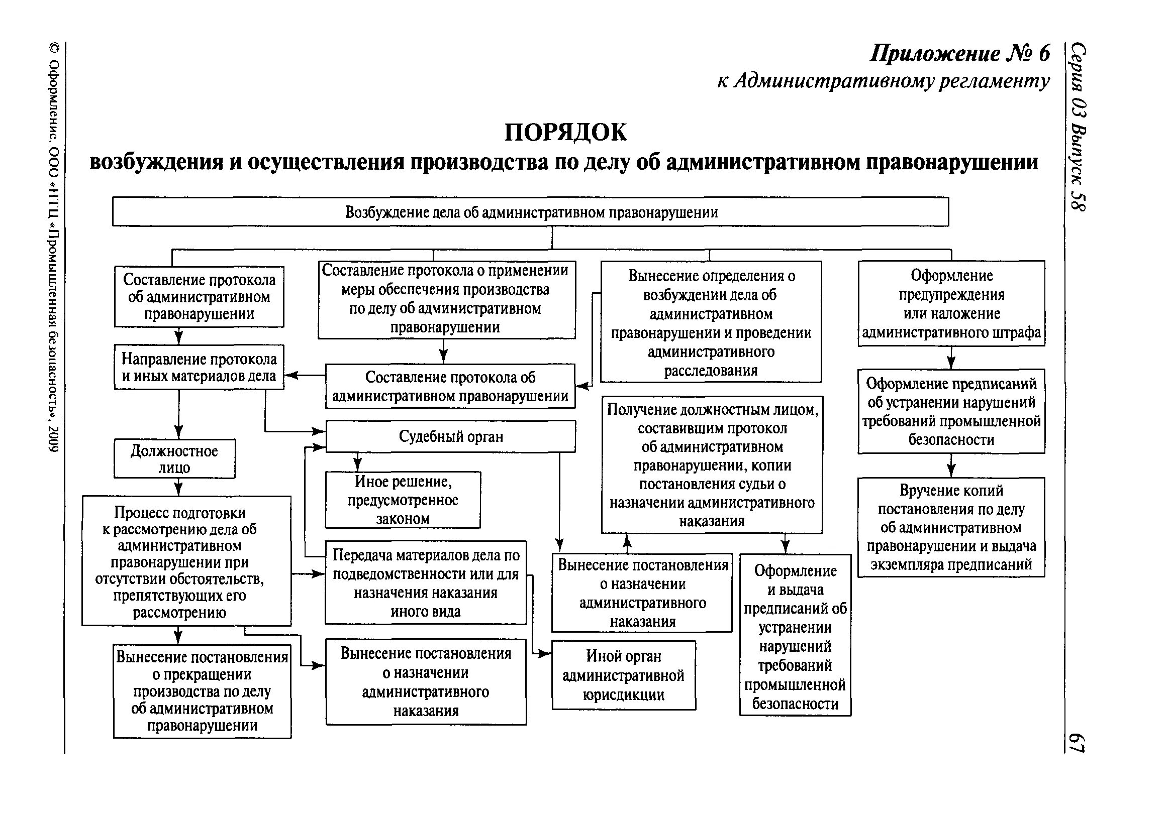 Возбуждение дела об административном правонарушении блок-схема. Стадии по делам об административных правонарушениях схема. Рассмотрение дела об административном правонарушении схема. Схема порядок возбуждения дела об административном правонарушении. Осуществлять производство по делам об административных правонарушениях