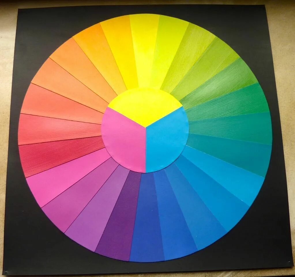 Построй цветным. Цветовой круг цветоведение 24 цвета. Цветовой круг Иттена 24 цвета. Нюанс - цветоведение цветовой круг. Цветовой круг для рисования.