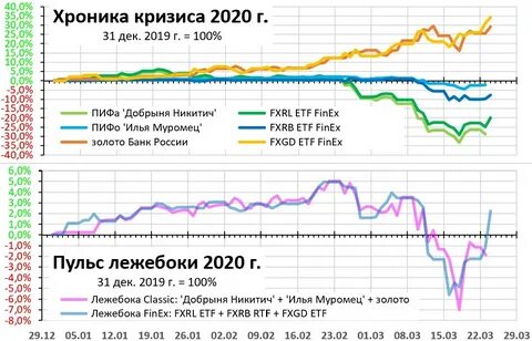 Динамика 2020