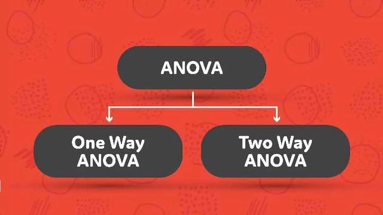 Two way 1. Way one way two. анова. “two x two way” …. 2 vs 2 logo.
