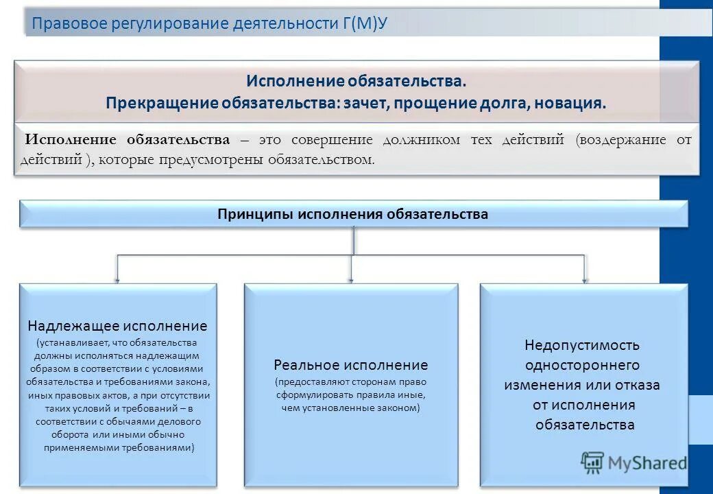 гражданско правовое регулирование обязательств. понятие и виды обязательств. гражданско правовое регулирование обязательств. правовое регулирование. гражданско-правовое обязательство :принципы исполнения.