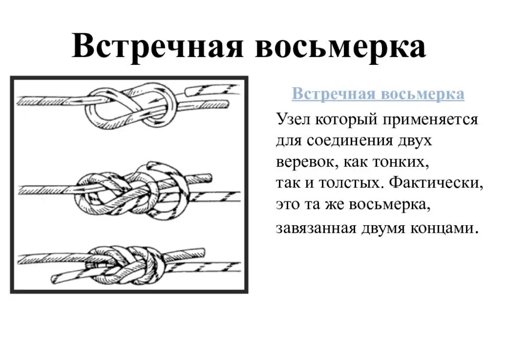 Узел встречная восьмерка Назначение. Узел встречная восьмерка схема. Туристические узлы встречная восьмерка. Узел встречная восьмерка схема вязания. Узел поэтапно