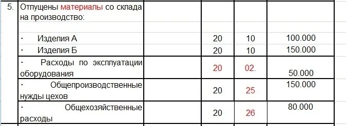 Материалы переданы в производство. Отпущены материалы в цех основного производства проводка. Отпущены со склада материалы в основное производство проводка. Отпущены со склада на эксплуатацию оборудования проводка. Отпущены материалы со склада в цех основного производства проводка.