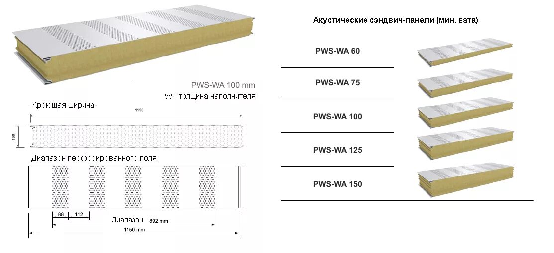 Плотность стеновых панелей. Габариты сэндвич панелей 100 мм. Сэндвич панели ширина 2000мм. Сэндвич панели минвата 50мм чертёж. Сэндвич панели 100 ширина листа.
