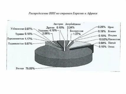 Высоковязкая нефть