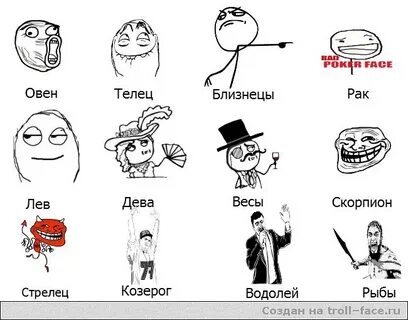 Тест твой зодиак