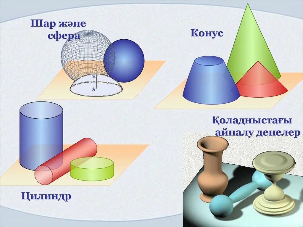 Примеры цилиндра и конуса