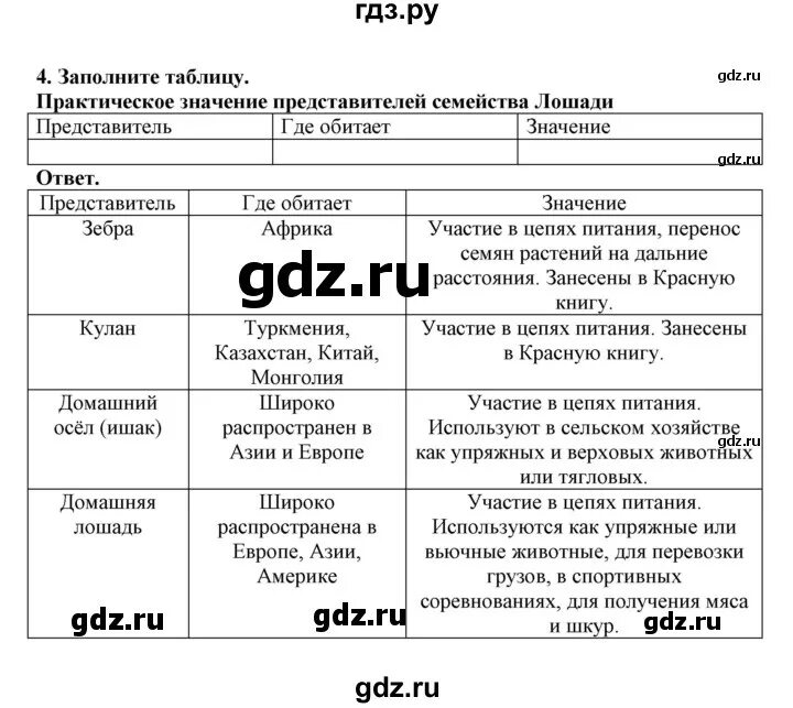 Параграф 31 биология 7 класс.