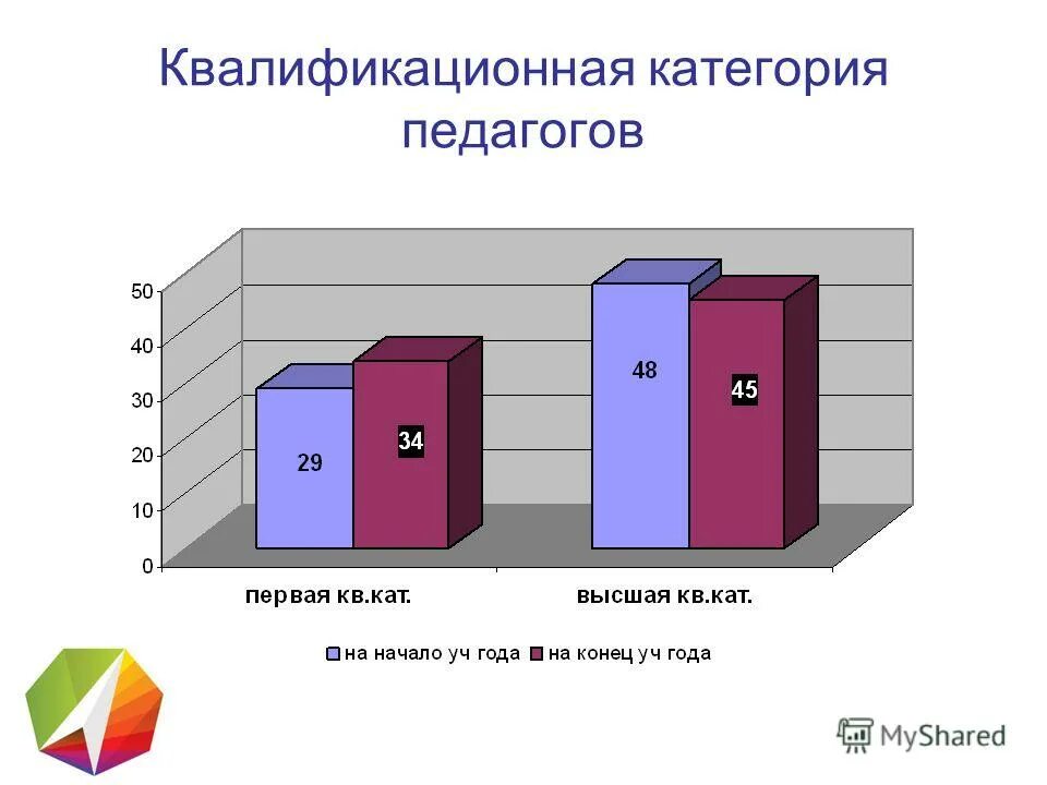 какие категории у педагогов