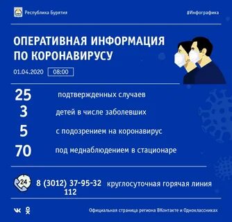 Сколько бурятия коронавирус