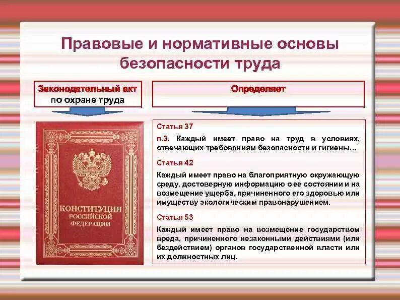 Охрана труда правовая база. Нормативно правовые акты охраны труда. Правовые и нормативные основы безопасности труда охрана труда. Основные законодательные акты по охране труда РФ. Нормативные документы по технике безопасности.