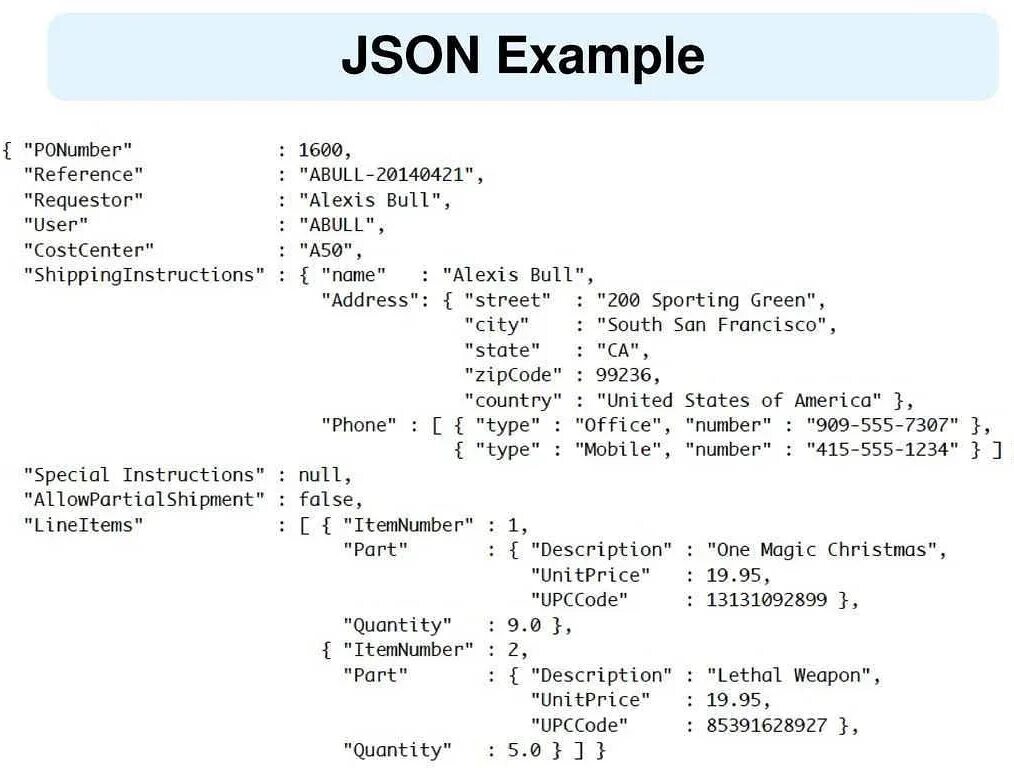 Строка в формате json