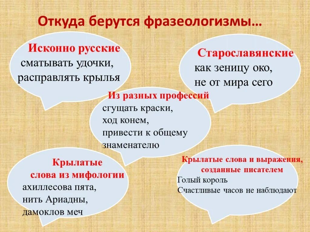 Сочинение по фразеологизму 4 класс презентация. Откуда берутся фразеологизмы. Презентация по теме фразеологизмы. Русские фразеологизмы. Исконно русские фразеологизмы.