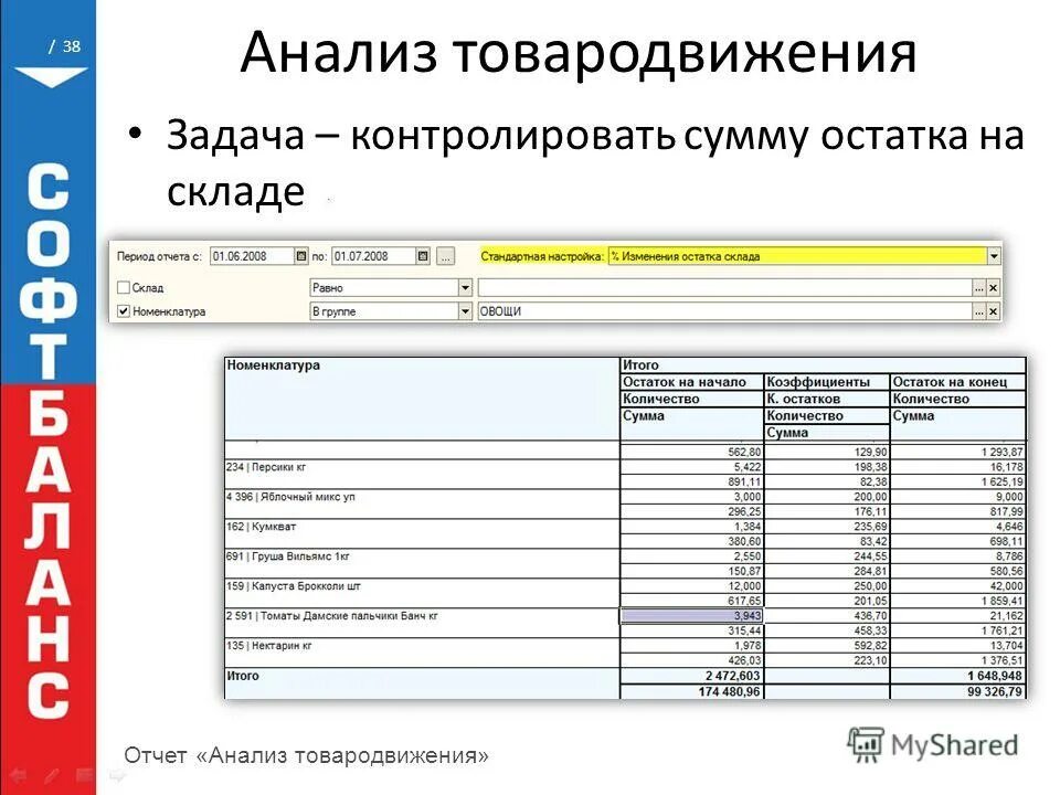 Система аналитической отчетности. Анализ товародвижения. Анализ рациональности товародвижения. Анализ технологии товародвижения. Анализ товародвижения на предприятии.