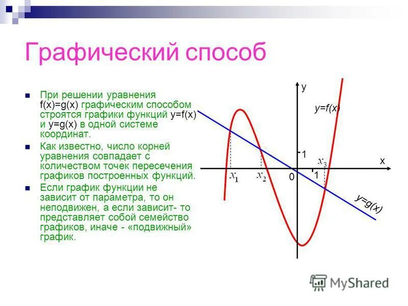 как строить график линейного уравнения. реши графически уравнение 0. графическое решение в рисунке. графический способ. решить графически уравнение 2/х = х+4.