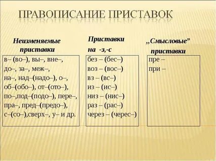 Правописание неизменяемых на письме приставок 5 класс