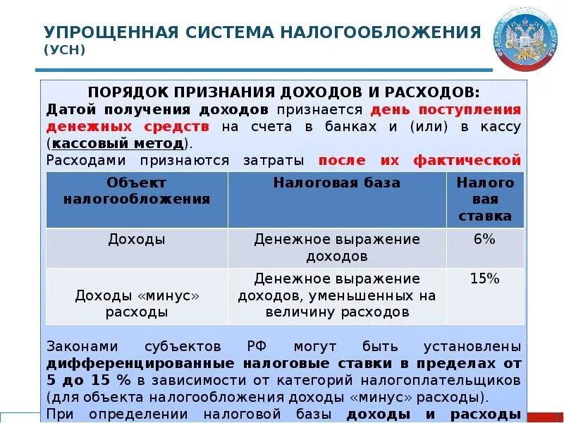 Налог на доходы 15 процентов. Упрощенная система налогообложения. Упрощенная система налогообложения доходы. Упрощенная система налогообложения налоги. Упрощенная система налогообложения (УСН).