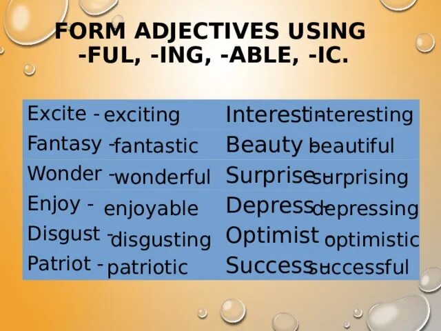 Able и ing. Ful able ic ing. Form adjectives using-ful, -ing, -able, - ic.. Form adjectives use Full ing able. Beautiful adjective form