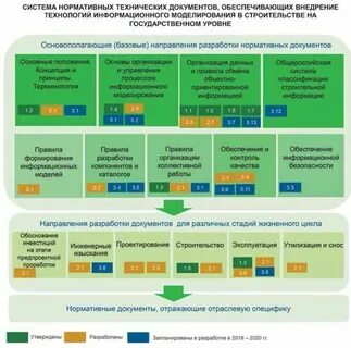 Нормативная документация информационных систем