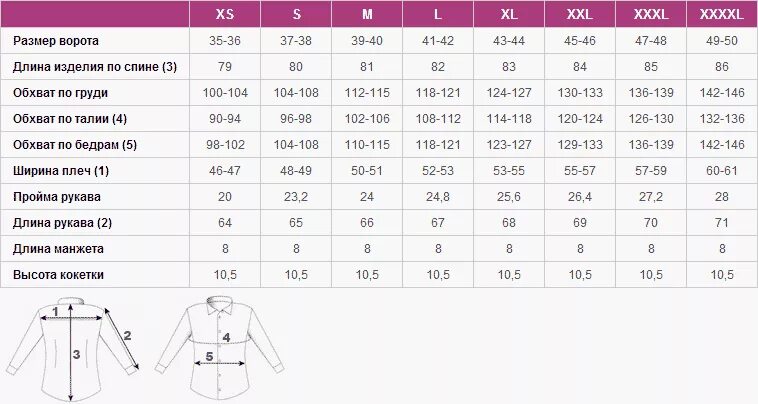 Мужской размер 18. Размерный ряд мужских рубашек по вороту таблица. Таблица соответствия размеров мужских рубашек. Как измерить размер рубашки. Размерная сетка мужской рубашки по вороту таблица.