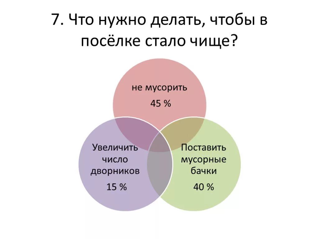 Что нужно чтобы стать городом