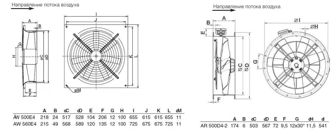 Вентилятор осевой Systemair AW 200e4-k. Направление потока воздуха вентилятора 500х300. Вентилятор Systemair 560. Вентилятор SVP 1000x500-630 4d направление потока. Вентиляторы направление потока