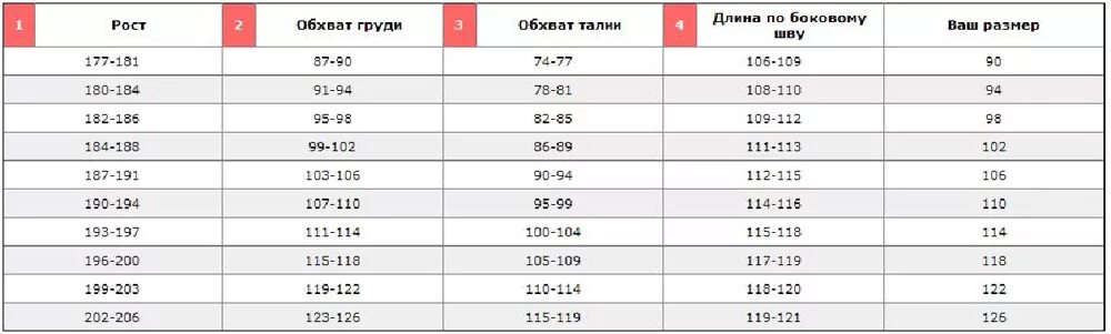 Размер 169. 180 Рост размер рубашку. Размер рубашки по росту. Размерная таблица мужских рубашек. Таблица размеров галстука.