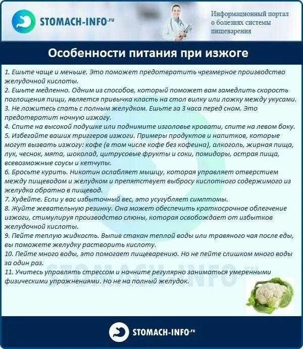 Изжога правильное питание. Диета при изжоге. Продукты от изжоги список. Продукты не вызывающие изжогу. Диета при.