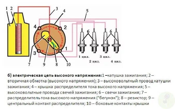 Неисправности катушки зажигания ваз. Схема распределения катушки зажигания. Схема высоковольтной катушки зажигания. Провода цепи высокого напряжения системы зажигания. Цепь высокого напряжения системы зажигания.