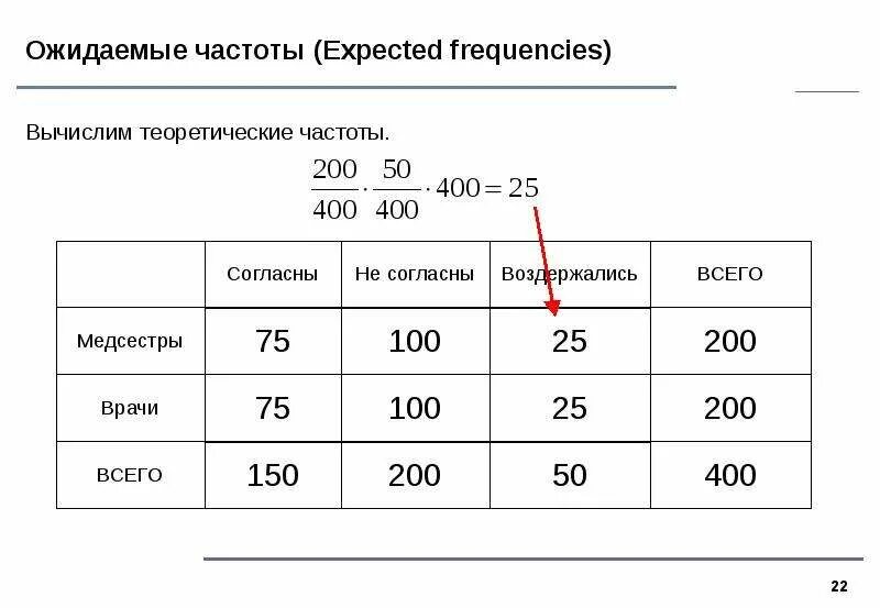 Рассчитать частоту события