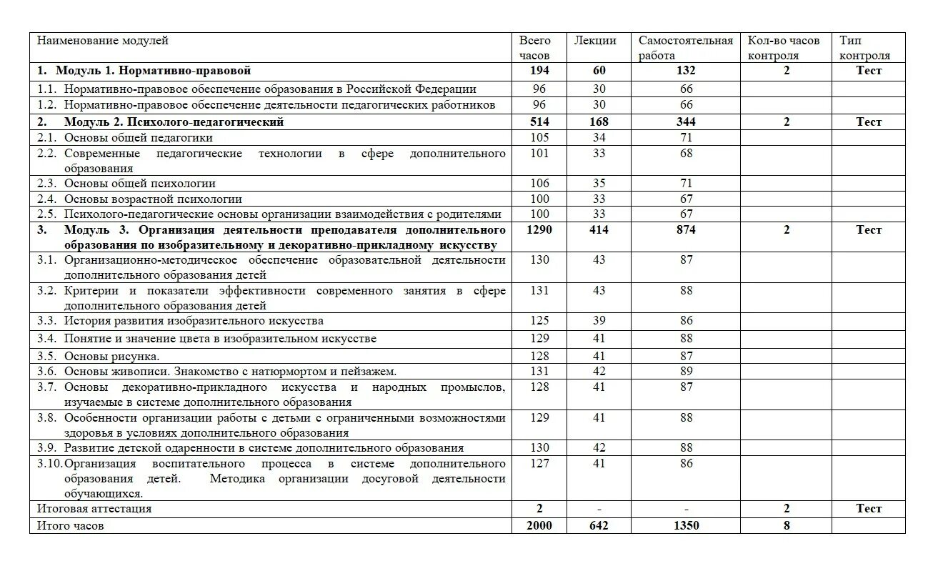 Код окз педагога дополнительного образования в школе