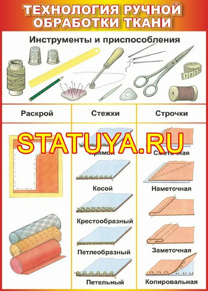 Обработка тканей этапы. Технология обработки ткани. Инструменты для обработки ткани. Ручная обработка ткани. Виды технологии обработки тканей.