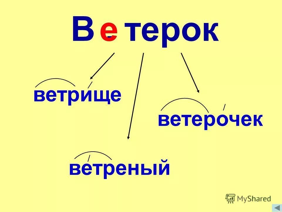 проверяемые слова. ветерок проверочное слово. какое проверочное слово к слову ветерок. ветер проверочное слово к букве е второй. ветер проверочное слово к букве е второй.