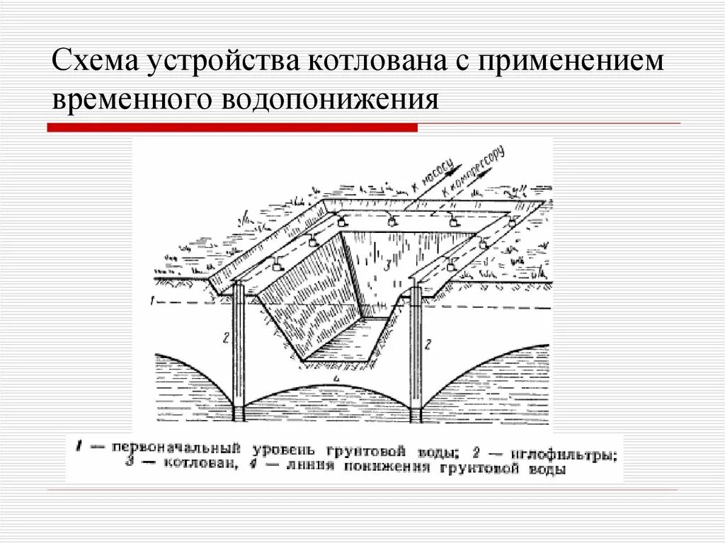 Устройство котлована под фундамент схема. Схема поперечного сечения траншеи. Прокладка кабеля в траншее (1 кабель в траншее). Разработка траншеи цепным экскаватором схема. Технологическая карта на разработку траншеи экскаватором.