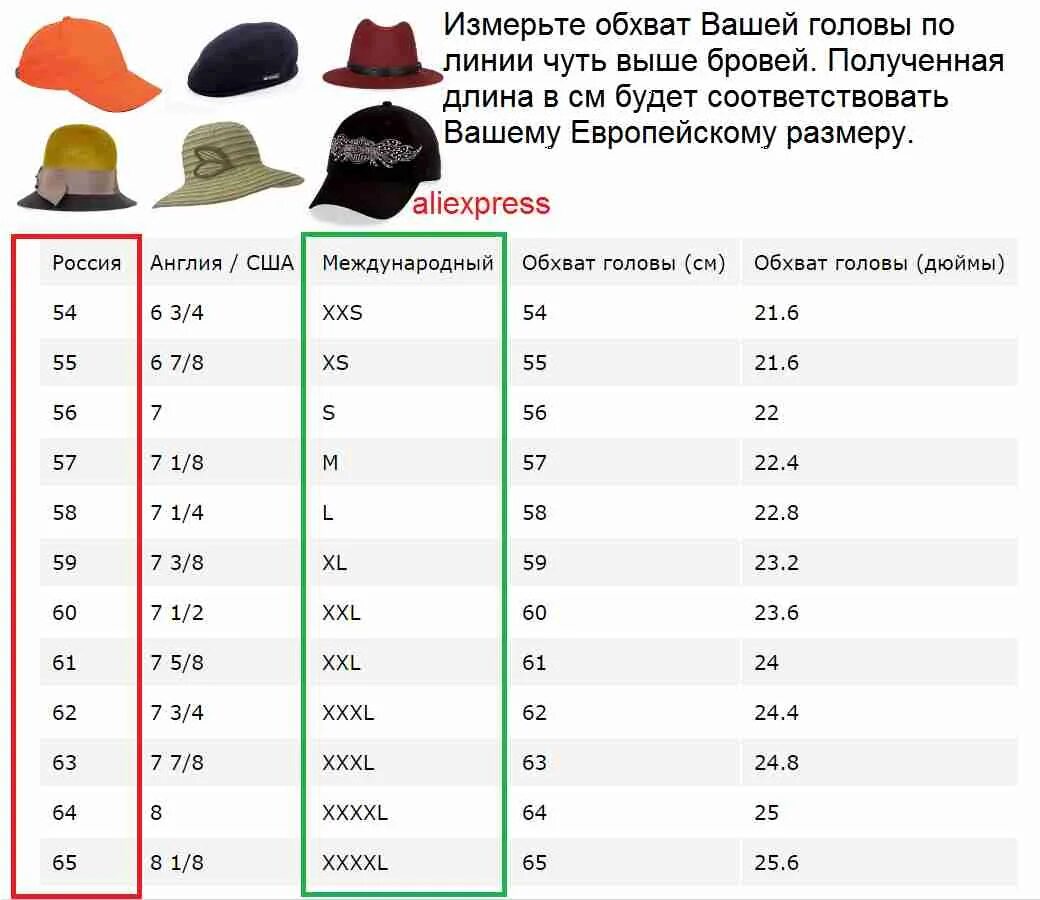 У человека размер головы занимает. Кепка 56 60 Размерная сетка. Бейсболка размер Размерная сетка. Таблица размеров головных уборов для мужчин на АЛИЭКСПРЕСС. Размерная таблица головных мужских уборов.