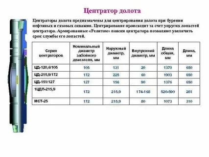 Бурение скважин диаметры долот