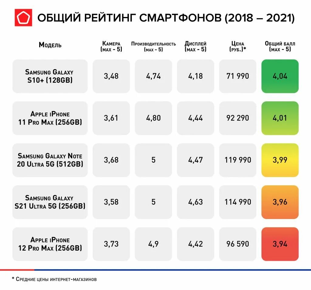 Рейтинг моделей 2018