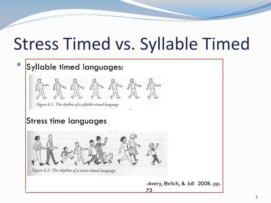 Syllable - timed rhythm. English is a timed language. Проект на английском языке. Syllable-timing stress-timing. Английский язык в картинках.
