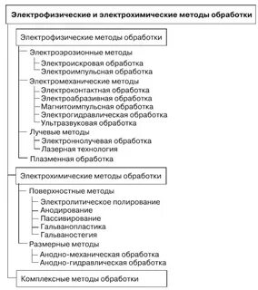 Методы обработки тестов
