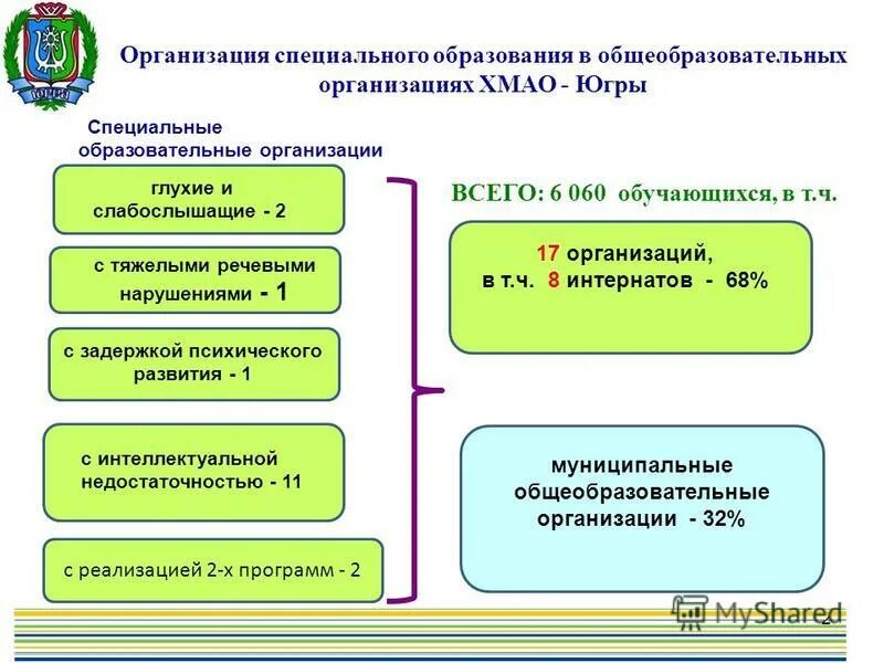 Коллегиальный орган это. Закономерности управления образовательными системами. Управление качеством образования. Управление общего образования. Управление общего образования.